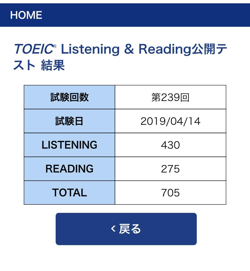 Toeic 点数 目安