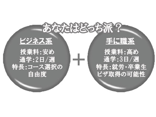 あなたはどっち派？ビジネス系か手に職系