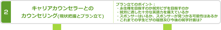 専門キャリアカウンセラーとのカウンセリング開始（出発前、留学中、帰国後）