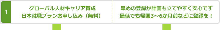 グローバル人材育成プランお申し込み（無料）│日本で就職プランお申し込み（無料）