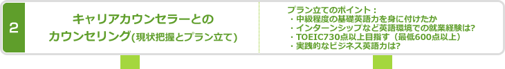専門キャリアカウンセラーとのカウンセリング開始（出発前、留学中、帰国後）