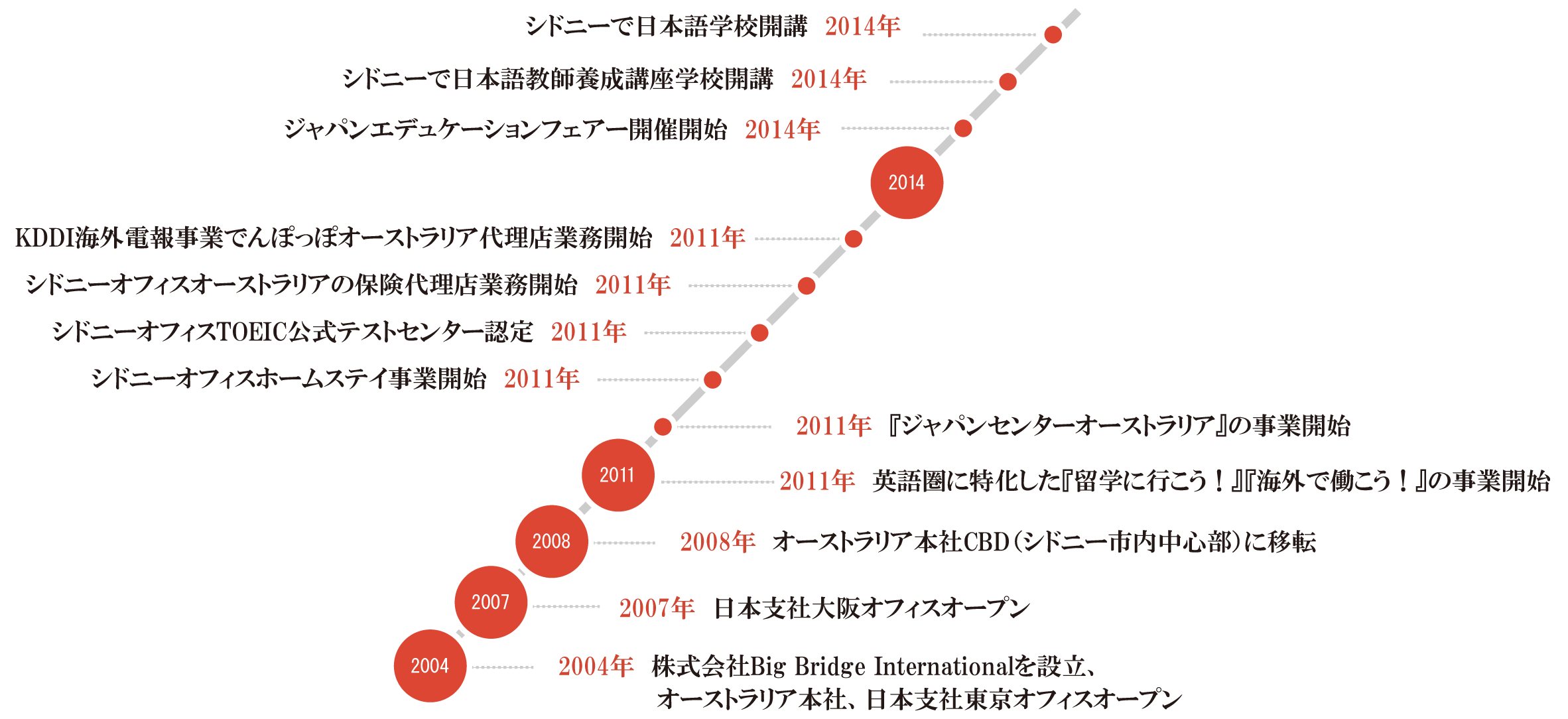 会社沿革