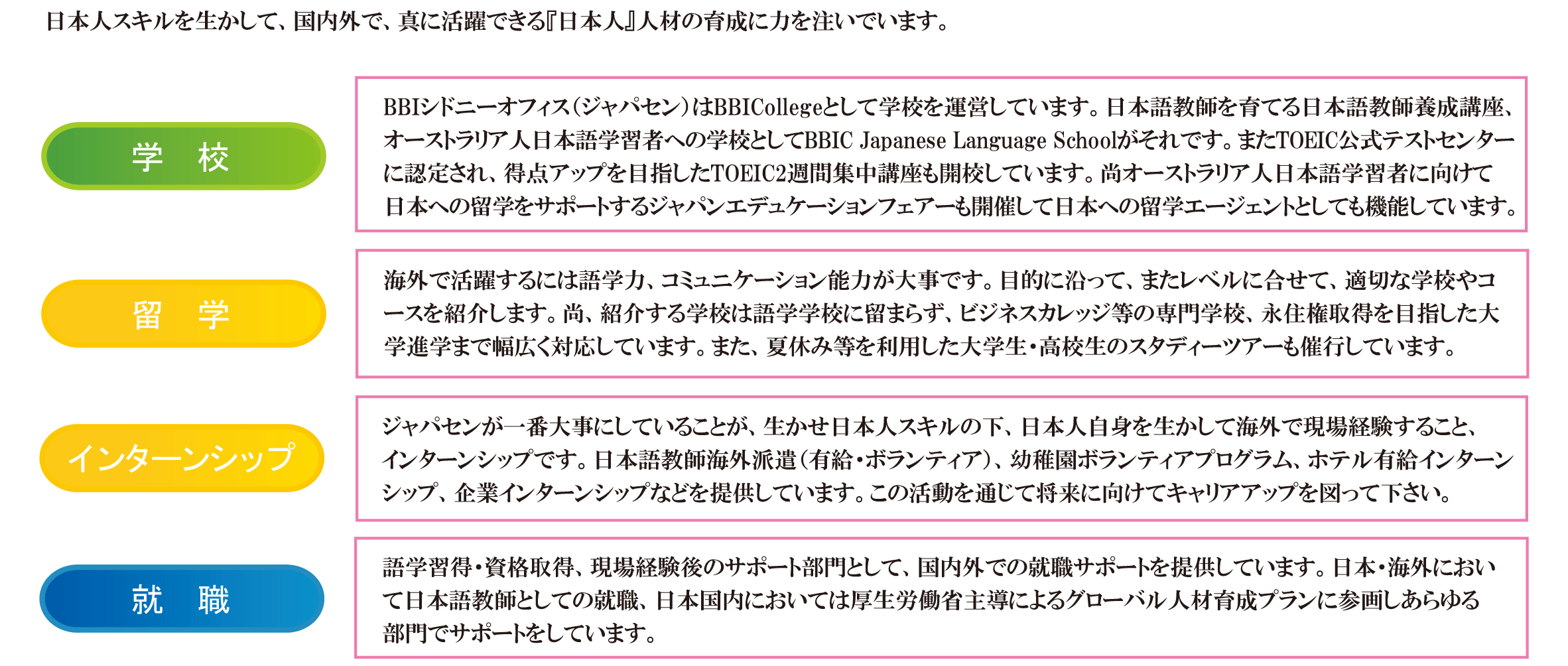 事業内容