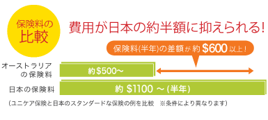 保険料の比較