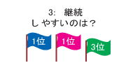 3: 継続しやすいのは？