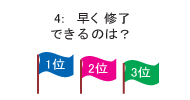 4: 早く終了できるのは？