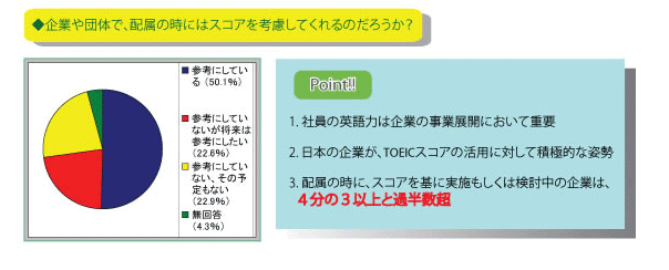 企業の反応グラフ