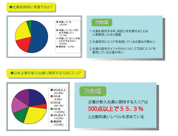 企業の反応グラフ2