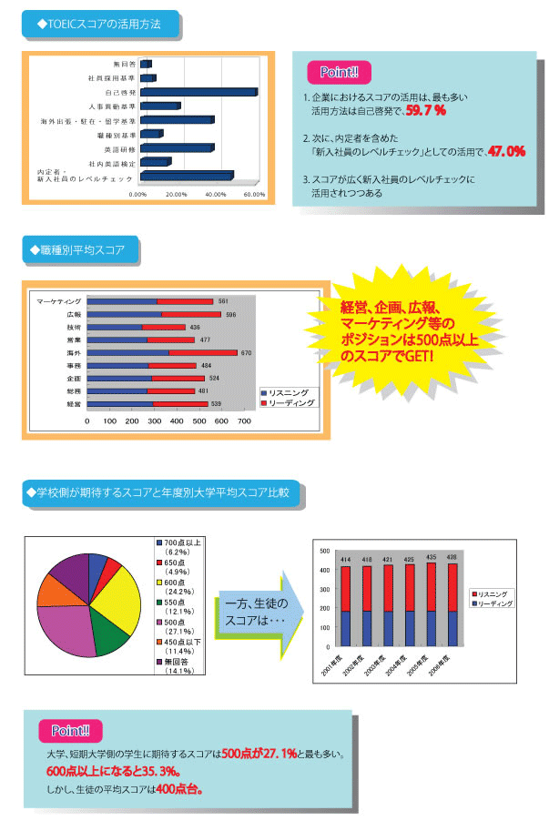 TOEIC活用方法グラフ